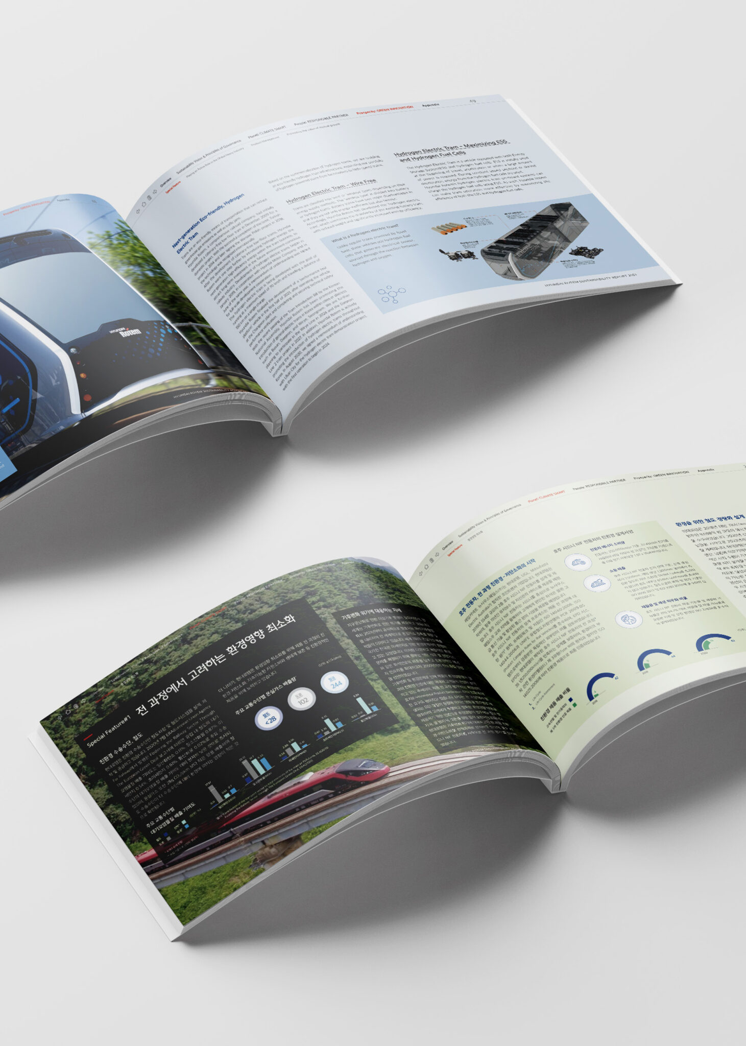 HYUNDAI ROTEM SUSTAINABILITY REPORT 2021 – 하이픈그룹